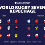 Monaco To Host World Rugby Sevens Repechage for the Olympic Games Paris 2024.